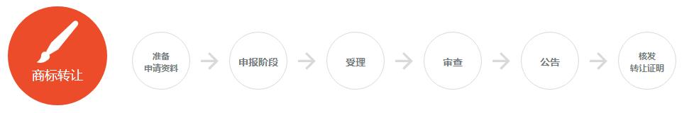 三邦商标转让流程