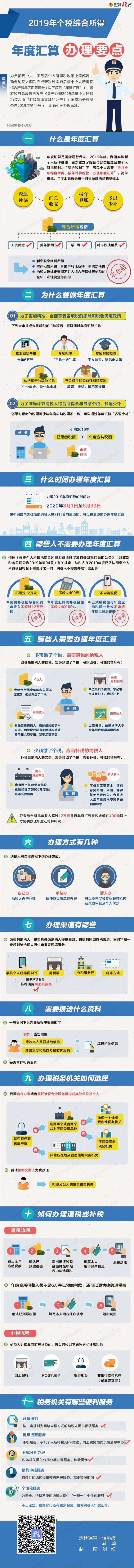 收好这张图！2019年个税综合所得年度汇算办理要点