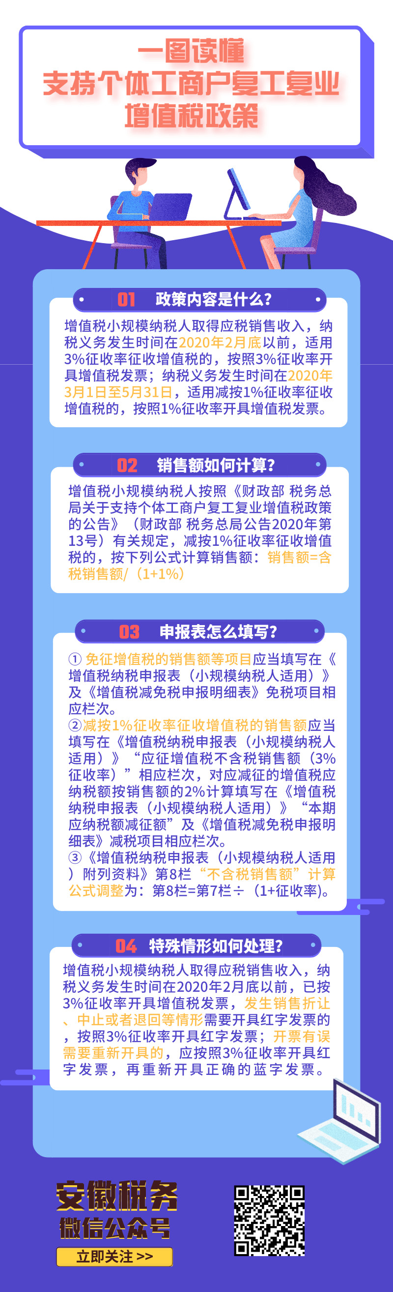 一图读懂支持个体工商户复工复业增值税政策